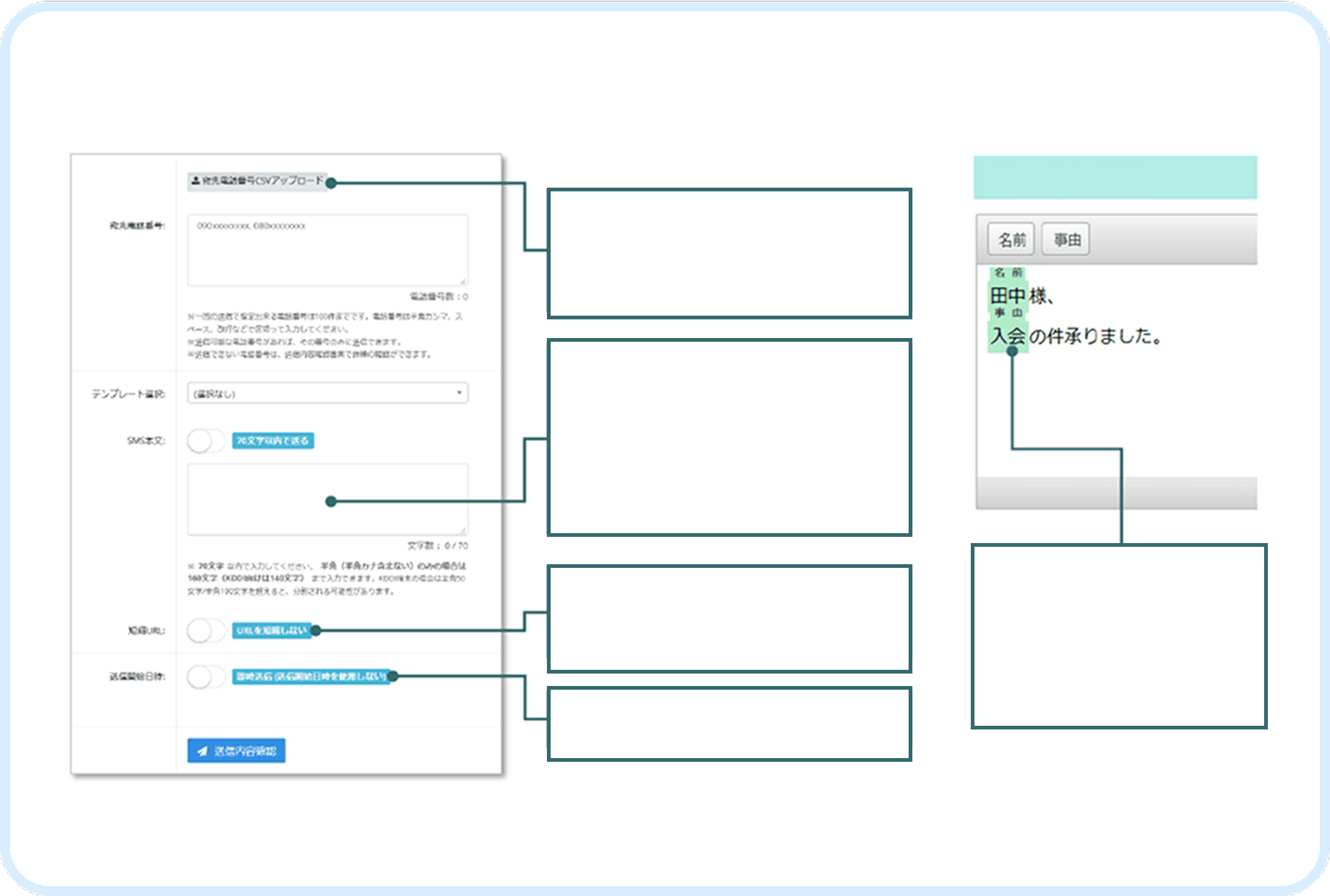 SMS Connect for LGWAN Management Console Features
