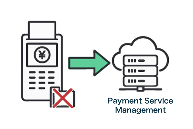 Outsourcing Payment Information Management