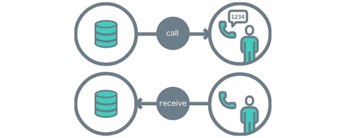 IVR (Interactive Voice Response)