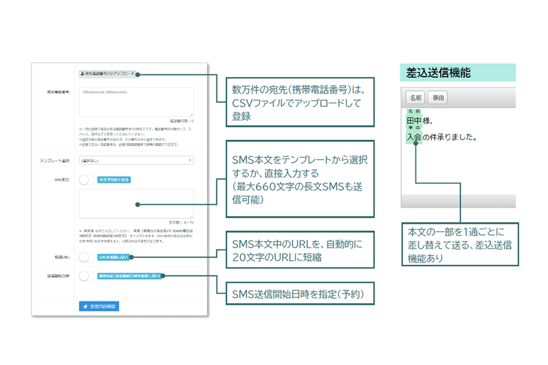 どのキャリアを使っていてもSMS送受信番号を共通化!