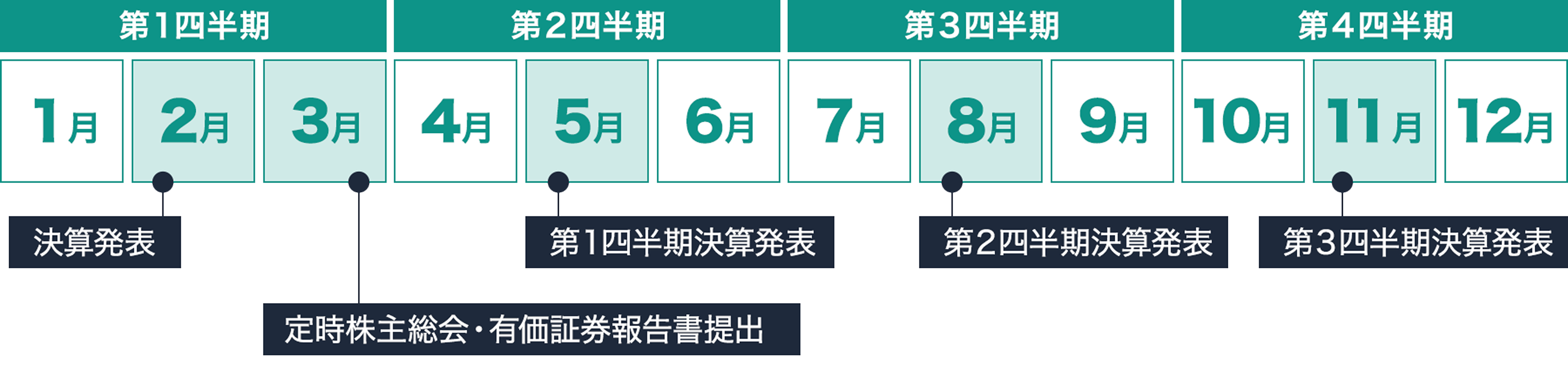 ir calendar
